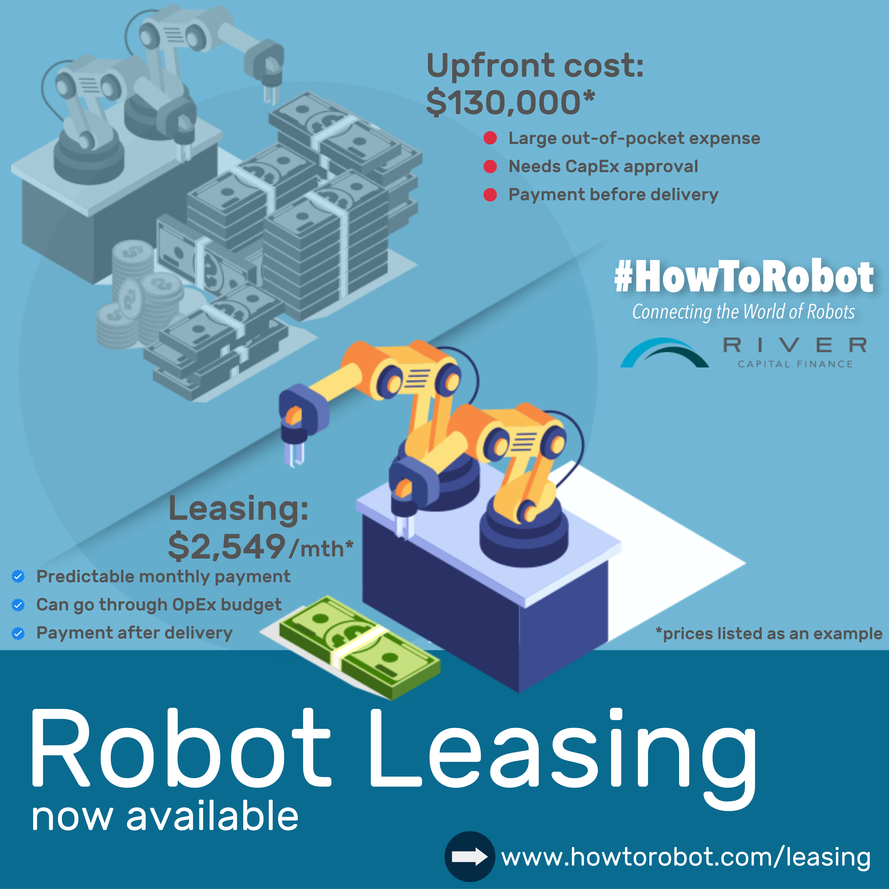 Robot Leasing Savings Model