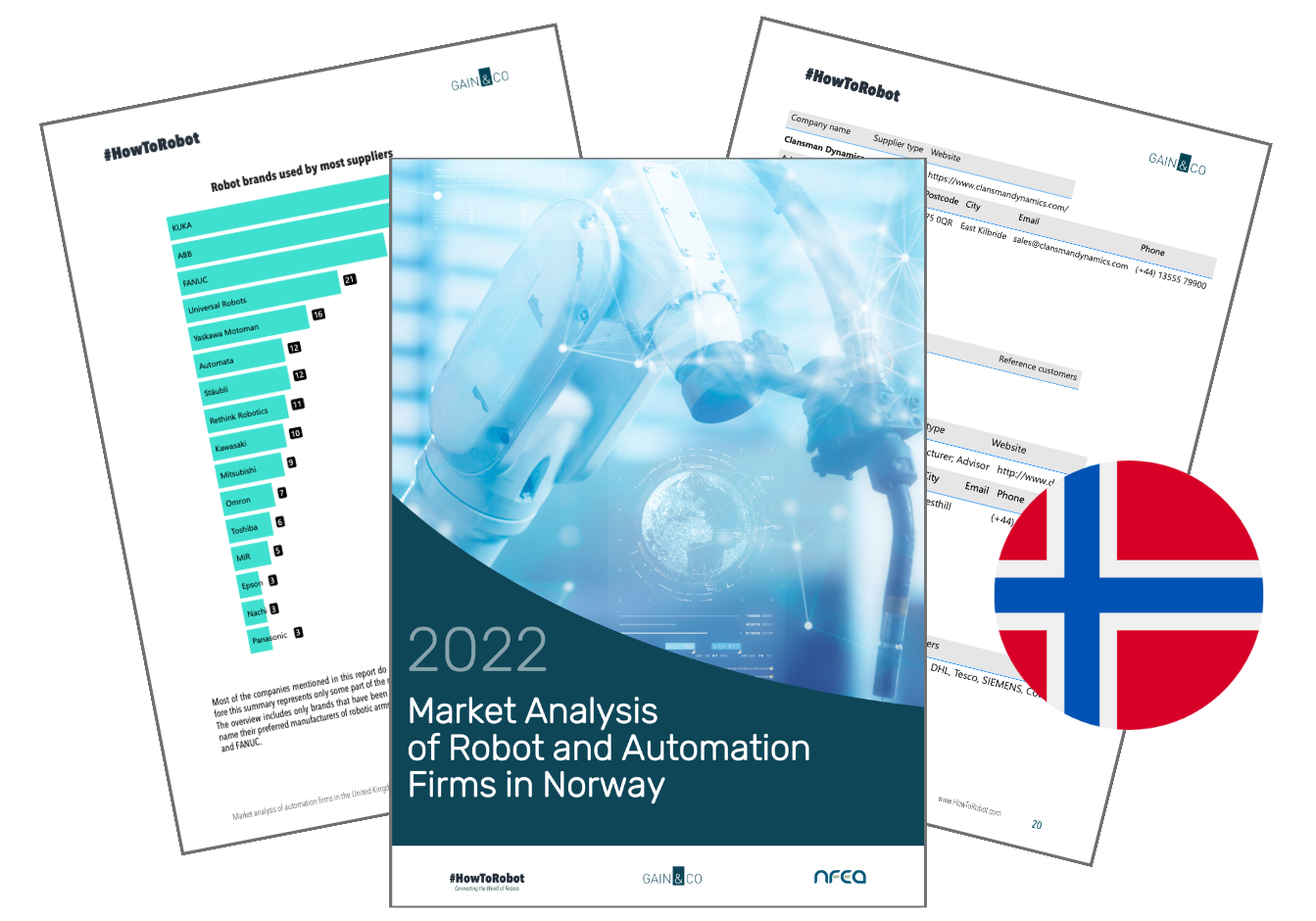 Market Report Cover Norway 2022