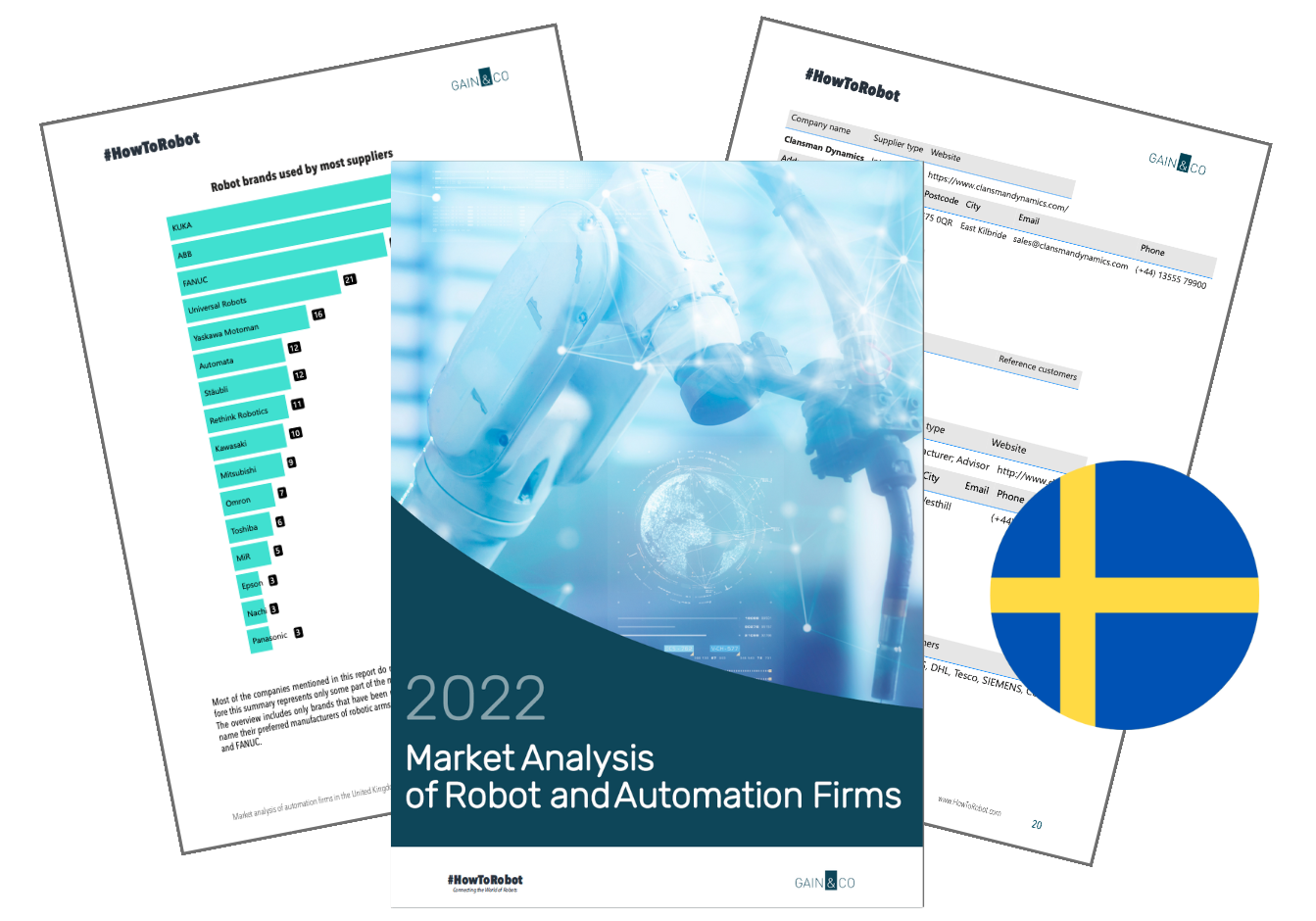 Market Report of Robot and Automation Companies in Sweden
