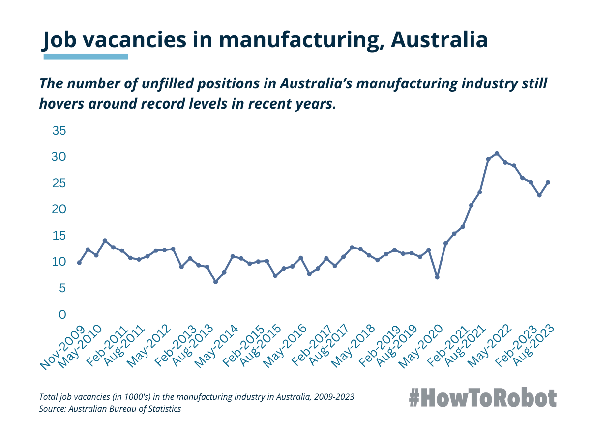 Job vacancies Australia manufacturing