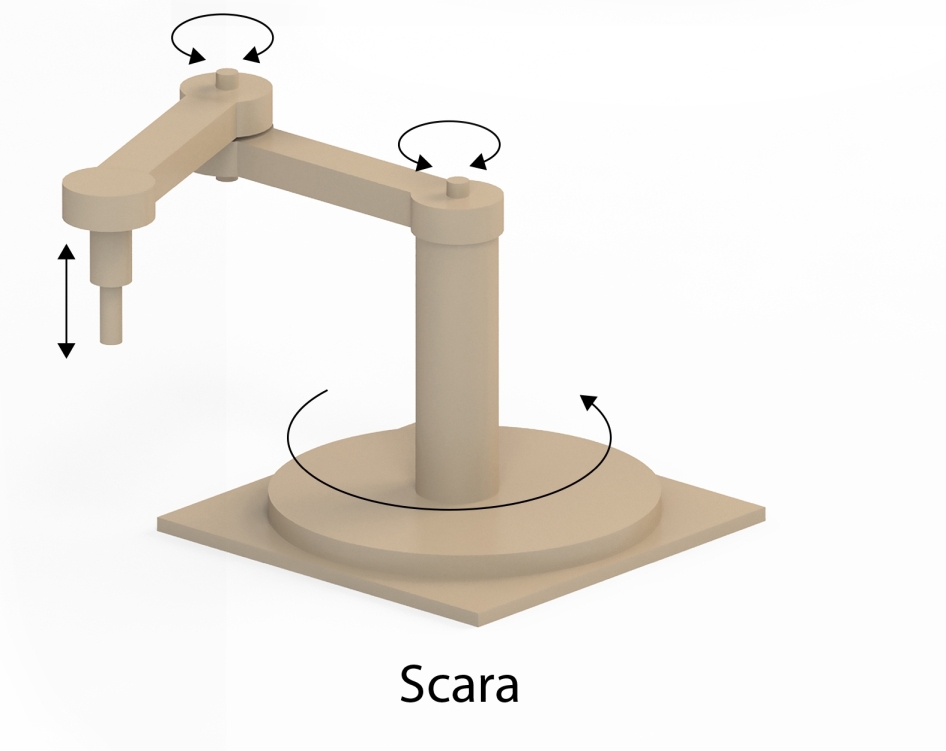 Schematic diagram of a SCARA robot, showing the axes and joints, and its three "Degrees of Freedom"
