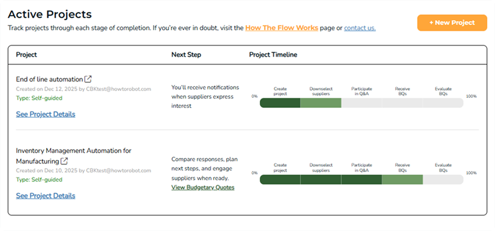 Active projects dashboard