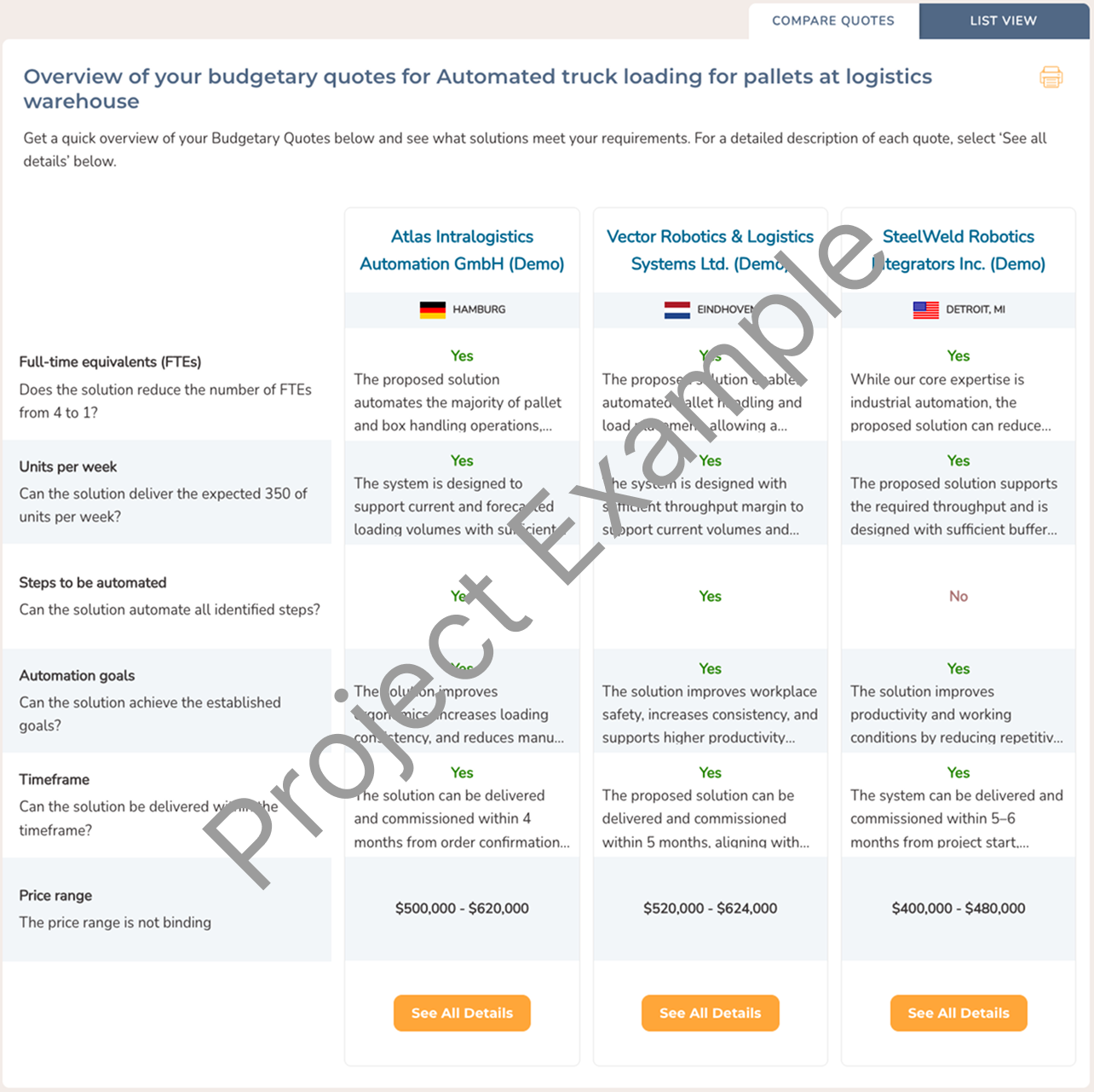 Budgetary quote example thumbnail