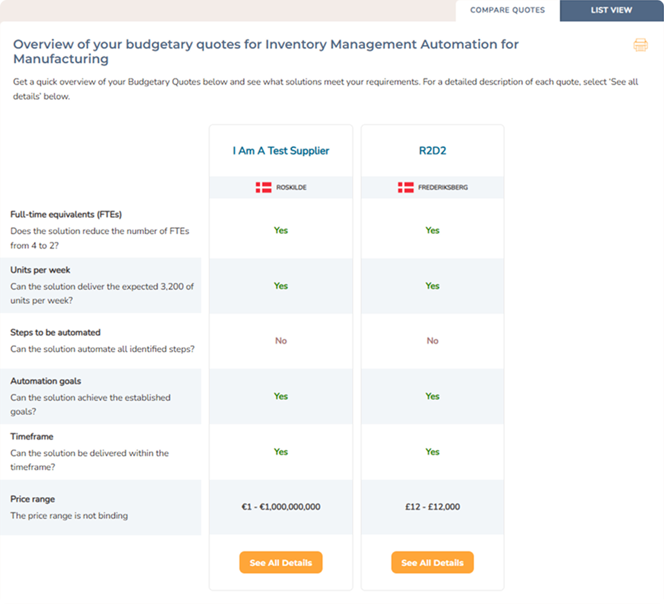 Comparing budgetary quotes
